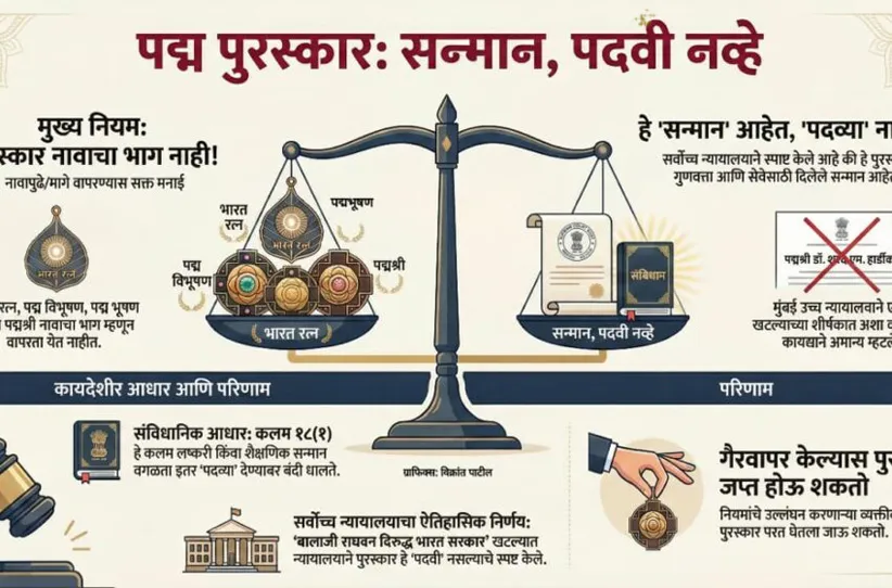 Adarsh Swarajya | “पद्मश्री XYZ” असे मिरवल्यास चालणार नाही